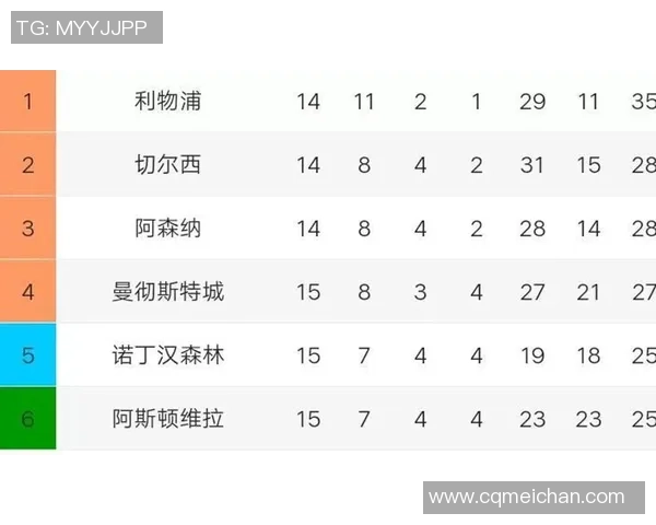 曼城0-2勒沃库森，赛后评分：不是哈兰德榜首，勒沃库森1号排榜首